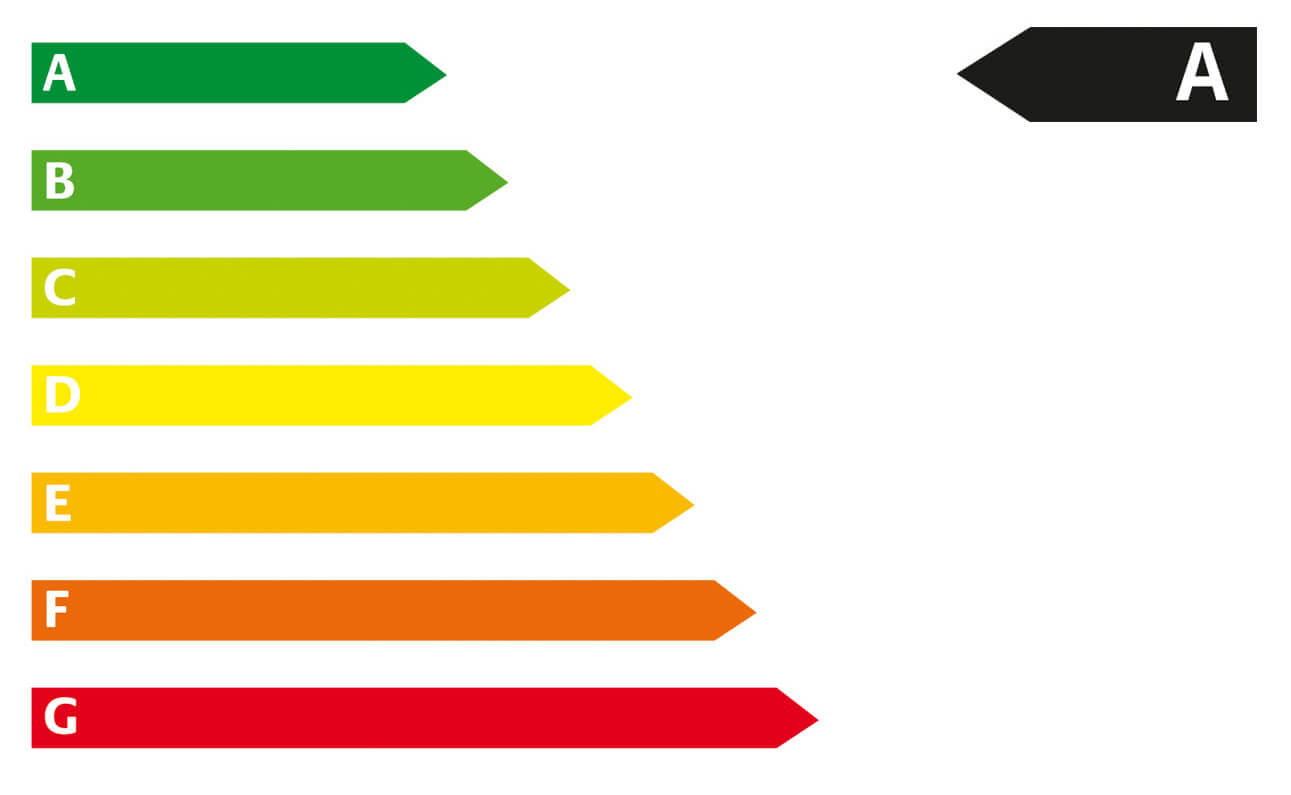 CO2-Effizienzklasse AAAA