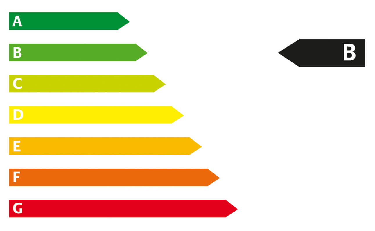 CO2-Effizienzklasse B