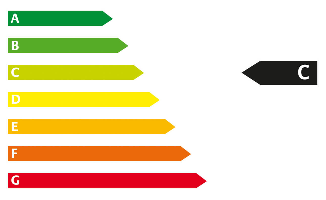 CO2-Effizienzklasse C