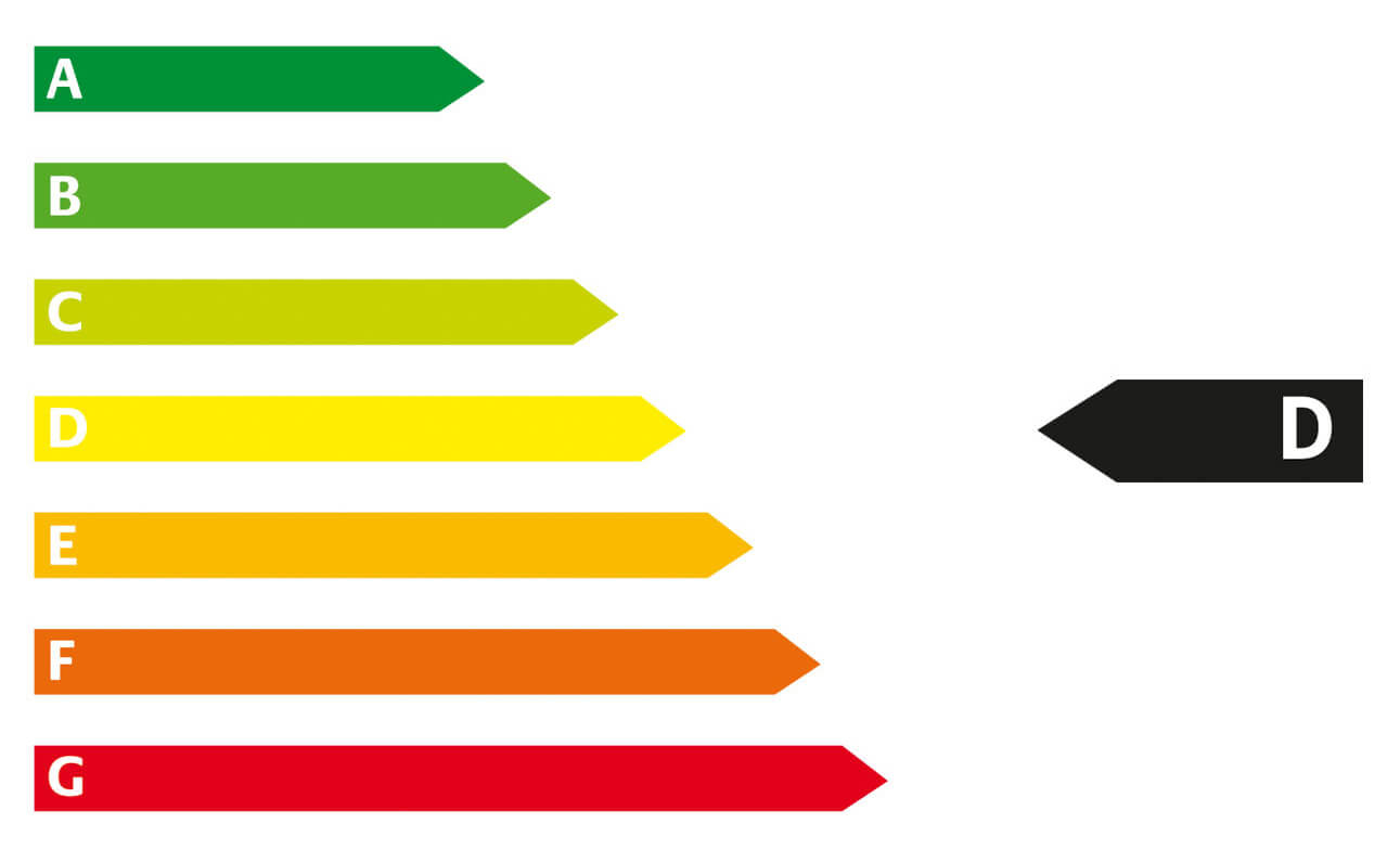 CO2-Effizienzklasse D