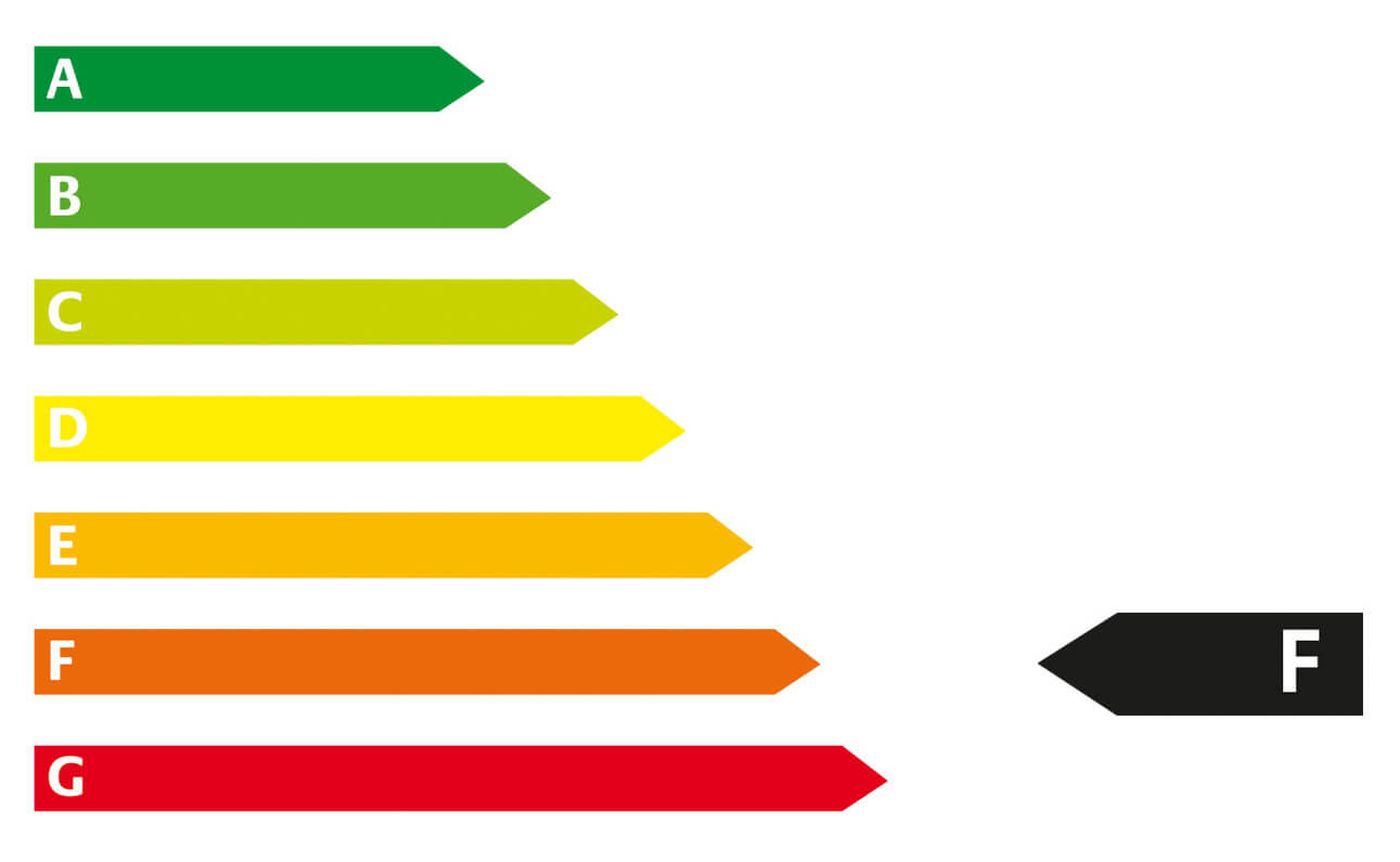 CO2-Effizienzklasse F