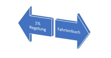 1 Prozent Regelung Fahrtenbuch Firmenwagen