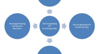 Fahrzeugleasing für Existenzgründer