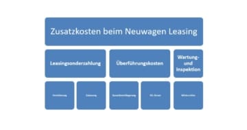 Zusatzkosten beim Neuwagen Leasing