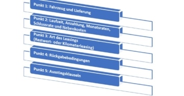 Leasingvertrag richtig prüfen