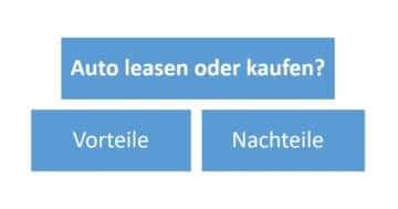 Auto leasen oder kaufen