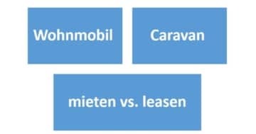 Wohnmobil leasen oder finanzieren ?