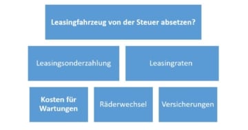 Leasingfahrzeug von der Steuer absetzen?