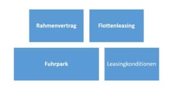 Rahmenvertrag beim Leasing