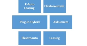 Elektroauto Leasing