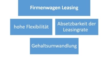 Firmenwagen Leasing