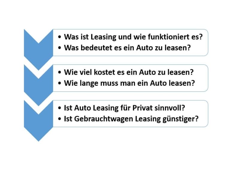 Alle wichtigen Fragen zum Thema Leasing kurz erklärt