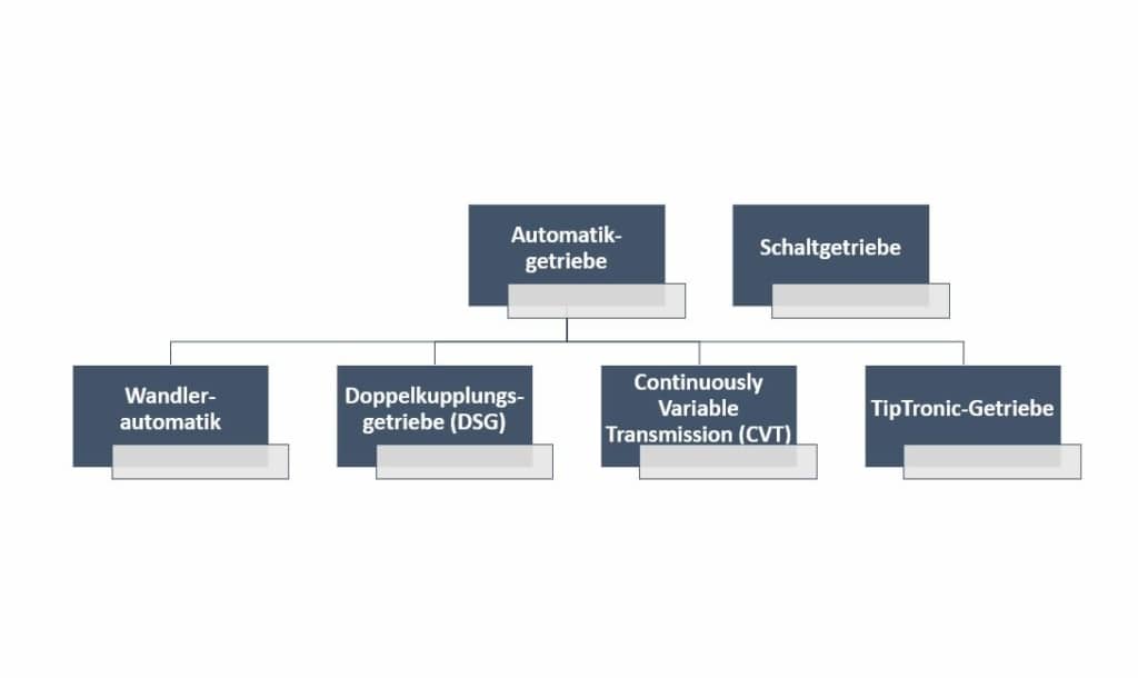 Automatik oder Schaltgetriebe